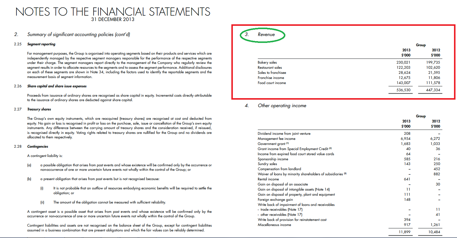 SG Young Investment 4 keys to better stocks investing