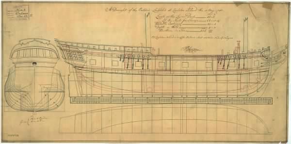 Free Boat Blueprints - Bing Images Plans de bateau, Navire, Vieux gréement