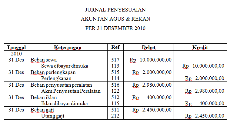 ➤ Contoh transaksi wesel di jurnal penyesuaian