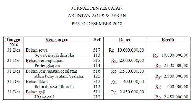 Akuntansi Duniaku Contoh Jurnal Penyesuaian