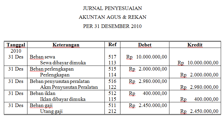 Contoh Jurnal Penyesuaian