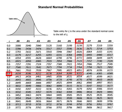 Contoh Soal Distribusi Normal Dan Jawaban Contoh Soal Terbaru