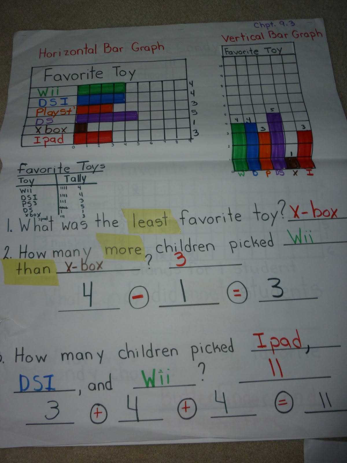 Love 2 Teach Math: 2.MD.10 Graphs Anchor Charts