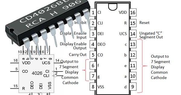 CD4026 7-Segment Counter Pinout, Description, Circuit, 40% OFF