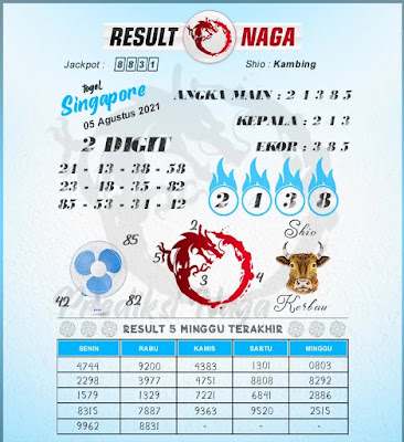 PREDIKSI SGP YOHII