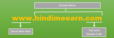Domain Name Example