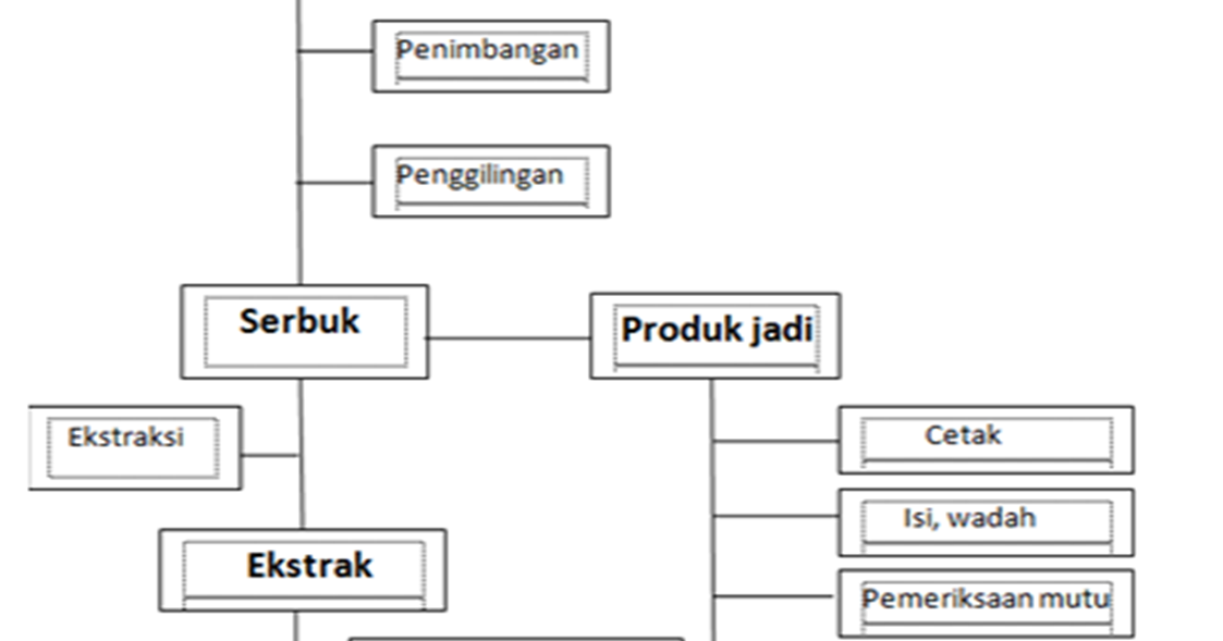 Mengenal Skema Diagram Mesin Pres Kaos untuk Pemula dan Ahli