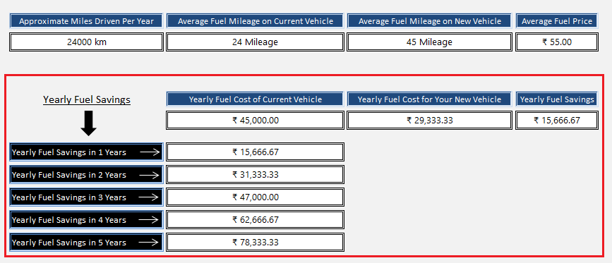11. Best Gas Mileage Comparison Template | For Vehicle - Get 2 knowledge 24