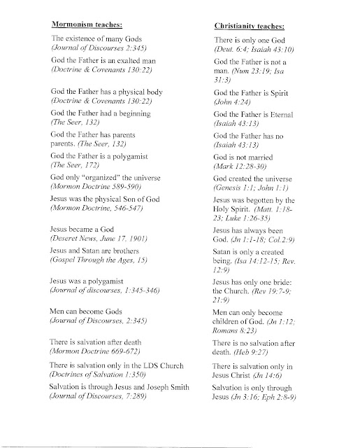Christianity And Mormonism Comparison Chart