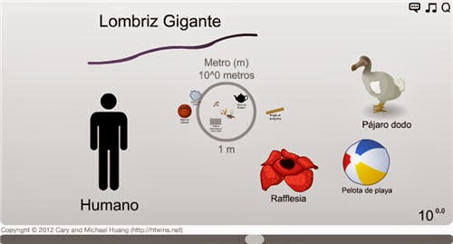 La Escala del Universo. Infografía de los gemelos Huang. El ser humano como inicio