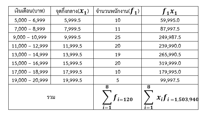 การหาค่าเฉลี่ย