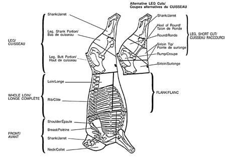 A Taste of Gascony: April 2011 1 2 beef butchering diagram 