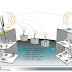 Sistema para Comunicación de Redes LAN, Inalámbricas y Bluetooth
