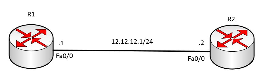 Networklearner: Static route configuration with Track