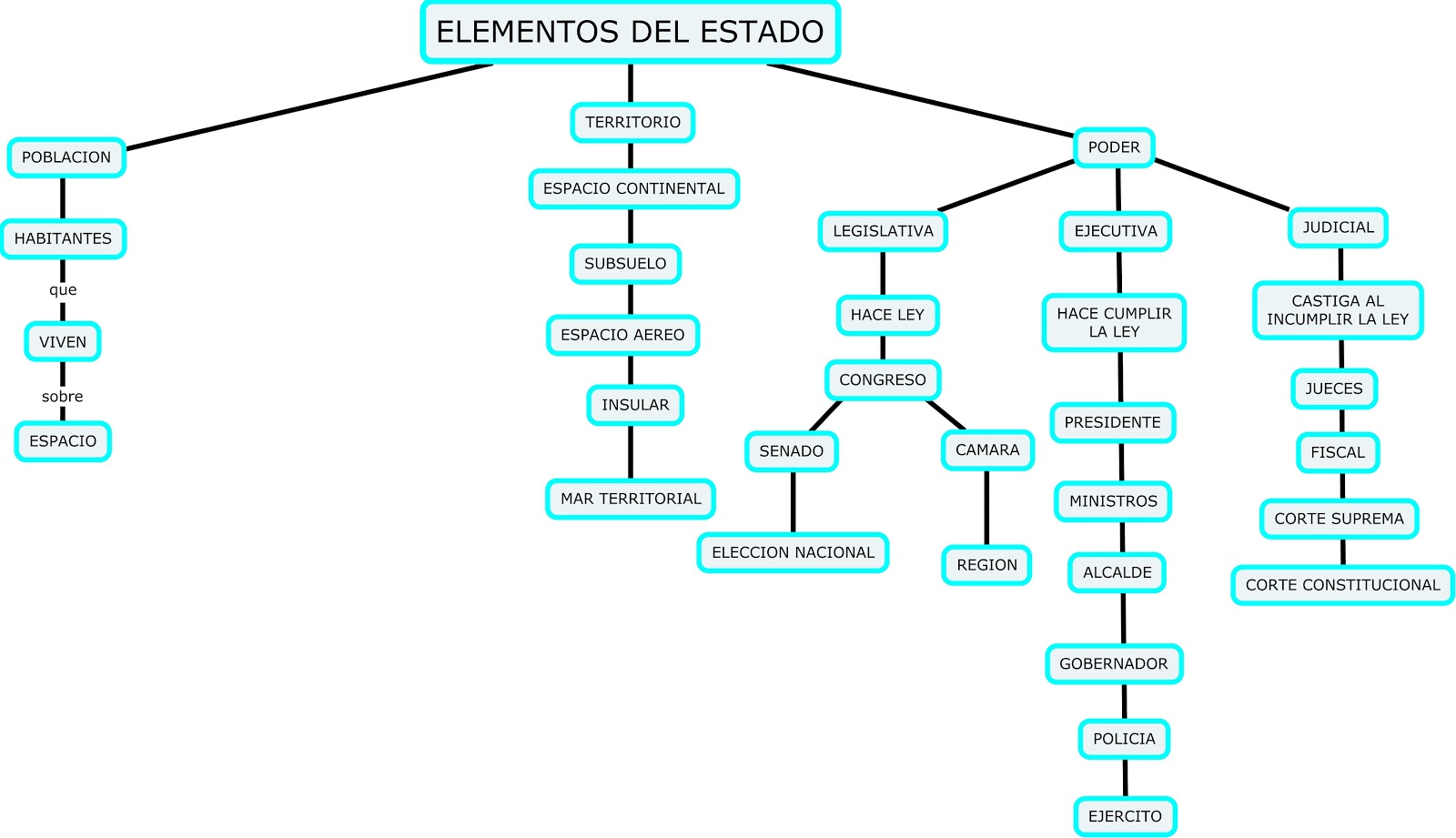 geograf-a-estado-definici-n-y-elementos