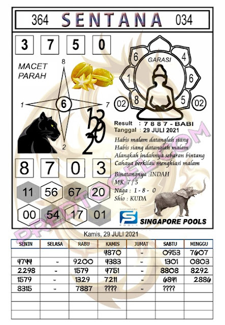 PREDIKSI SGP YOHII