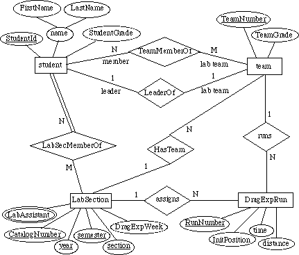 usimawic: dbms structure