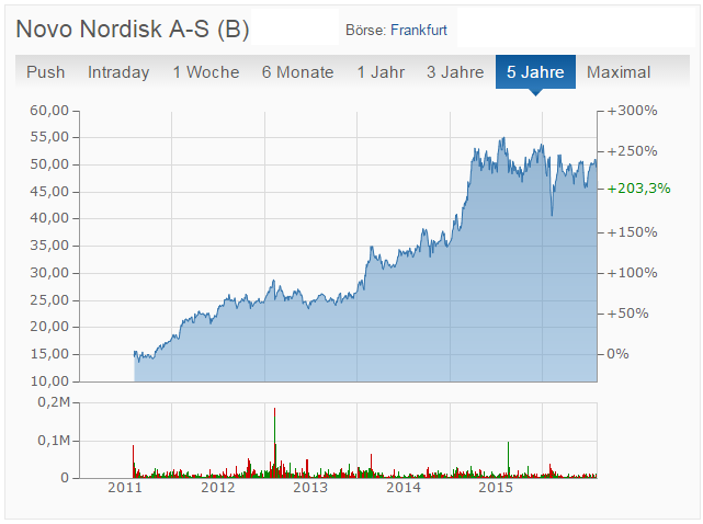 Verdiene Ich Mit Meinem Blog Geld Oceanblue Style At Manderley