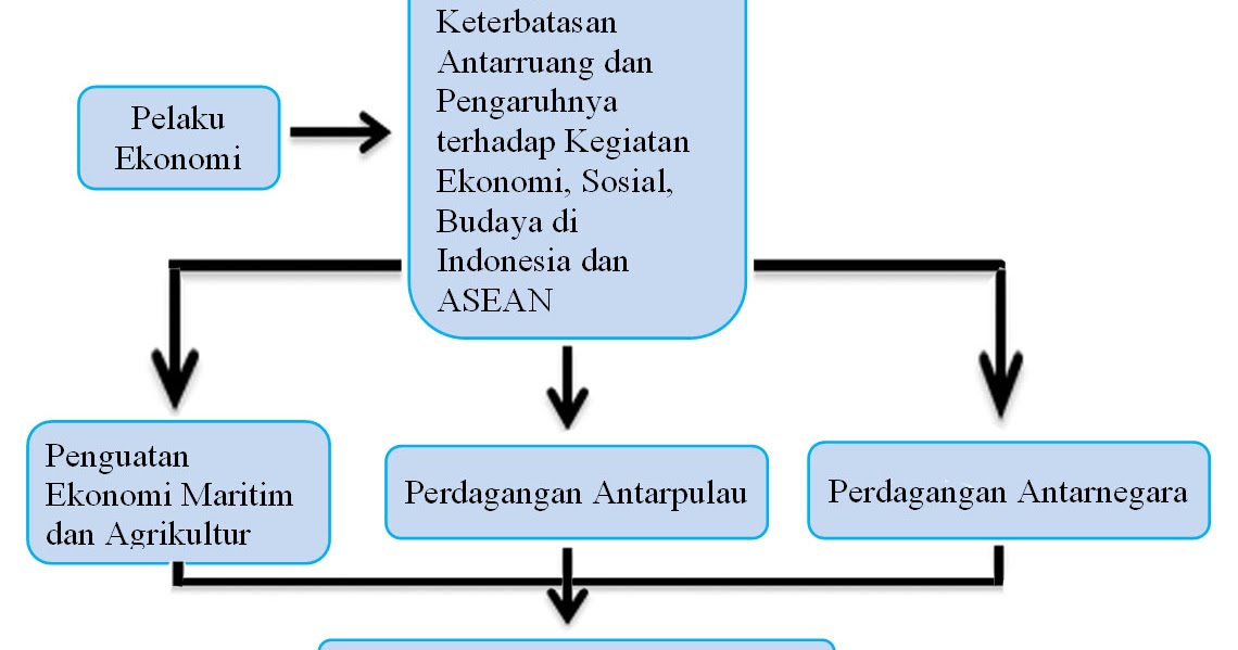 Perbedaan Perdagangan Antar Pulau Dan Perdagangan Antar Negara Tips Membedakan Perbedaan Perdagangan Antar Pulau Dan Perdagangan Antar Negara Tips Membedakan