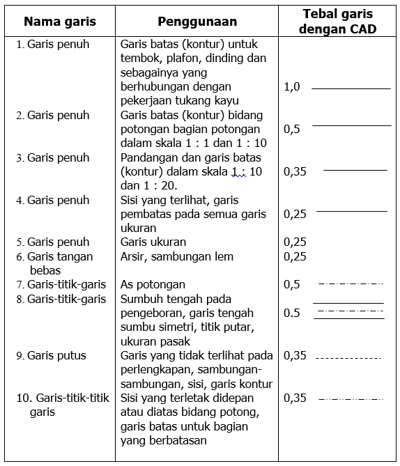 Rian Wahid Standarisasi Gambar Teknik