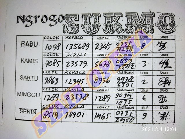 PREDIKSI SGP YOHII