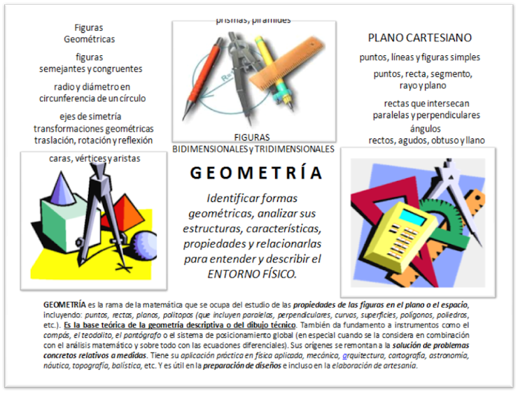 Geometría: nuestro entorno físico