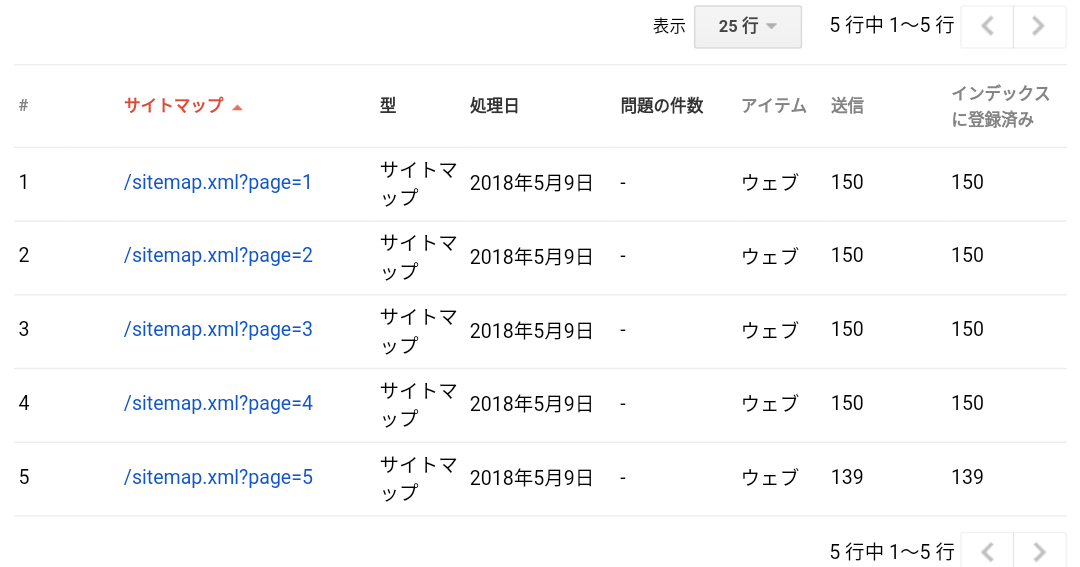 独自ドメインのサイト運営でgoogle検索への初めてのパーフェクトインデックス