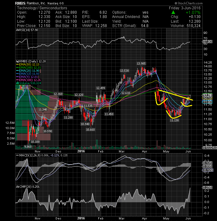Stock to watch for next week AC Investor Blog