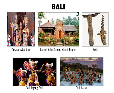 Rumah Adat, Senjata Adat, Pakaian Adat dan Tarian Tradisional 33 Provinsi Indonesia Rumah Adat, Senjata Adat, Pakaian Adat dan Tarian Tradisional 33 Provinsi Indonesia