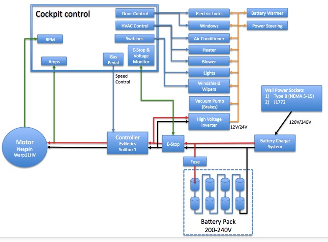 Kurt's Project: Electrical system design