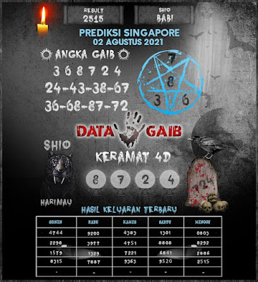PREDIKSI SGP YOHII