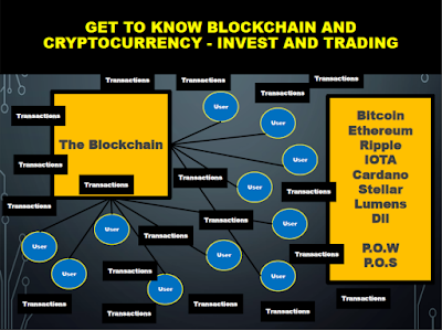 Cryptocurrency yang bisa di mining