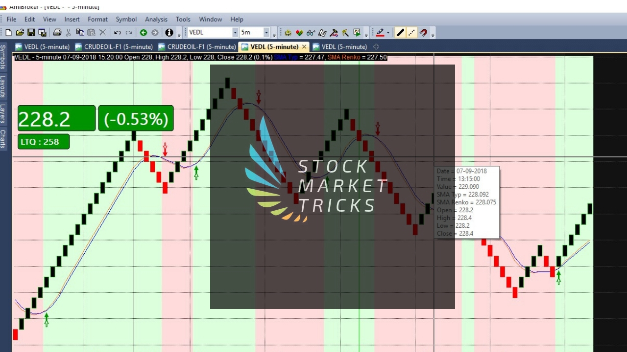 Renko Charts Afl In Free Stock Market Tricks Renko Charts Afl In Free