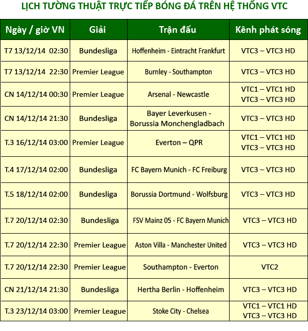 Lịch thi đấu bóng đá trực tiếp trên truyền hình VTC từ ngày 13/12- 23/12/2014