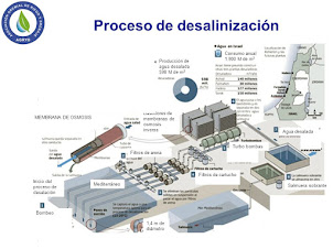 desalinización de agua en Chile proceso