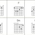 Tự học Guitar bài 3
