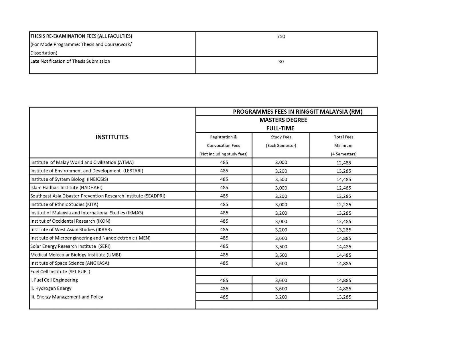 Phd coursework ukm
