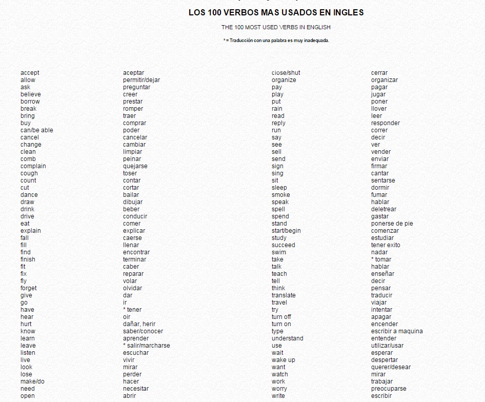 Clases de Ingles en Apodaca Centro LOS 100 VERBOS MAS USADOS EN INGLES