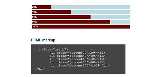 Designs Article: 20 manual for creating graphs and charts with HTML5 ...