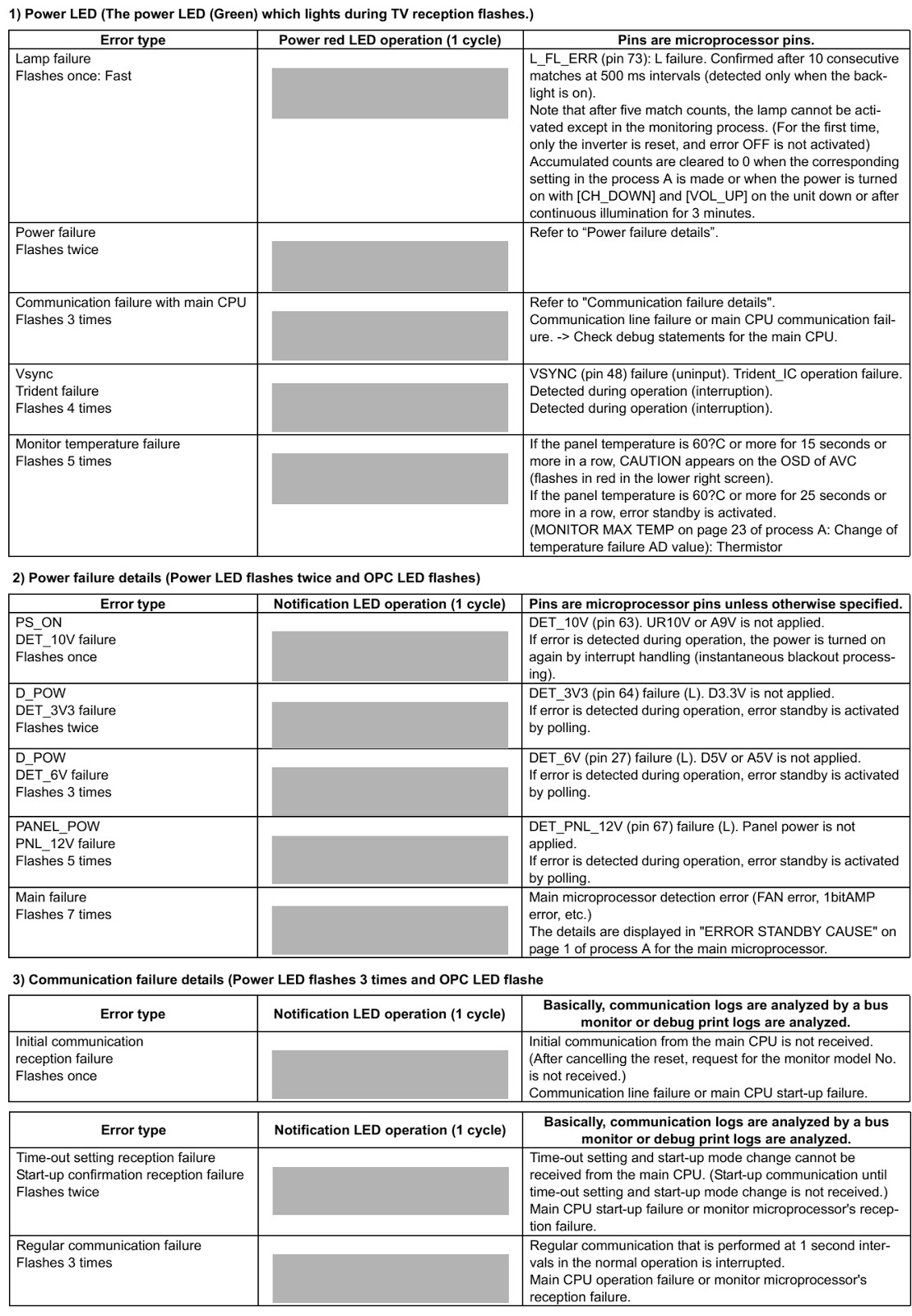 Master Electronics Repair ! HOW TO ENTER SERVICE MODE, FIRMWARE UPDATE