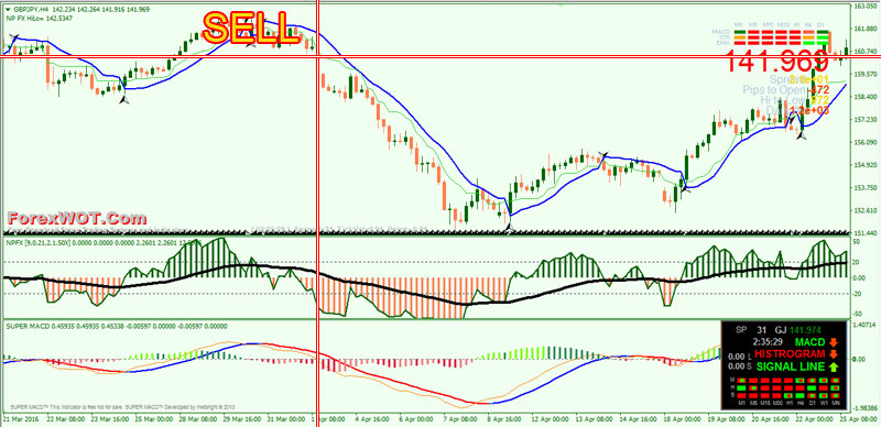 Forex-High-Probability-BUY