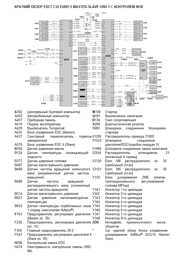 Маз edc7uc31 схема распиновка