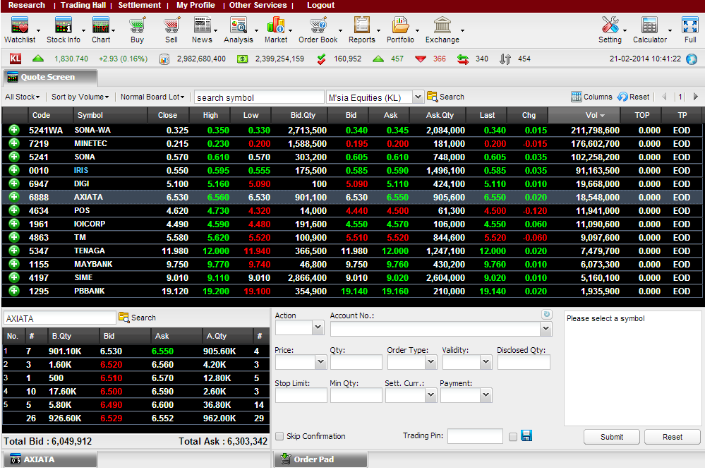 Hukum trading forex online dalam islam
