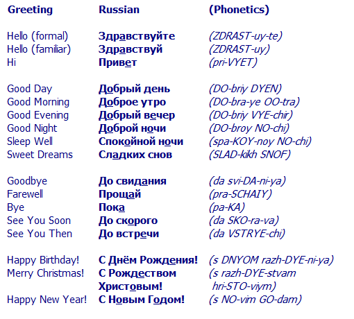 Usa Language Name Russian 7