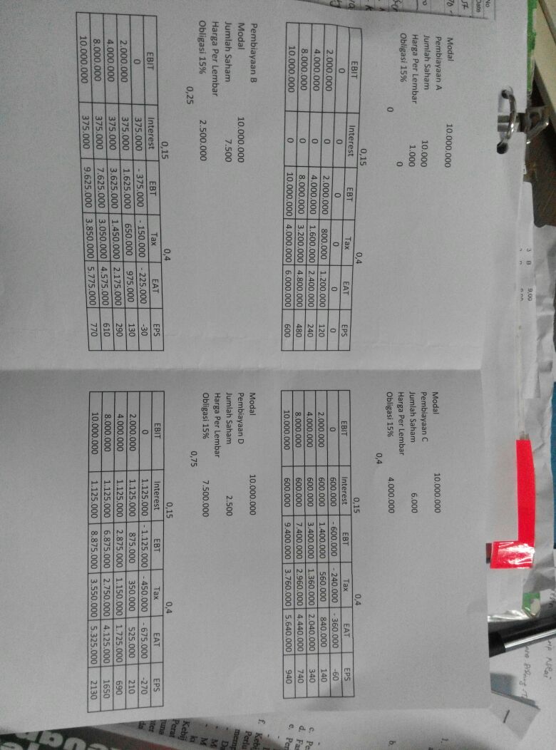 Blog Catatan Kuliah Manajemen Keuangan I