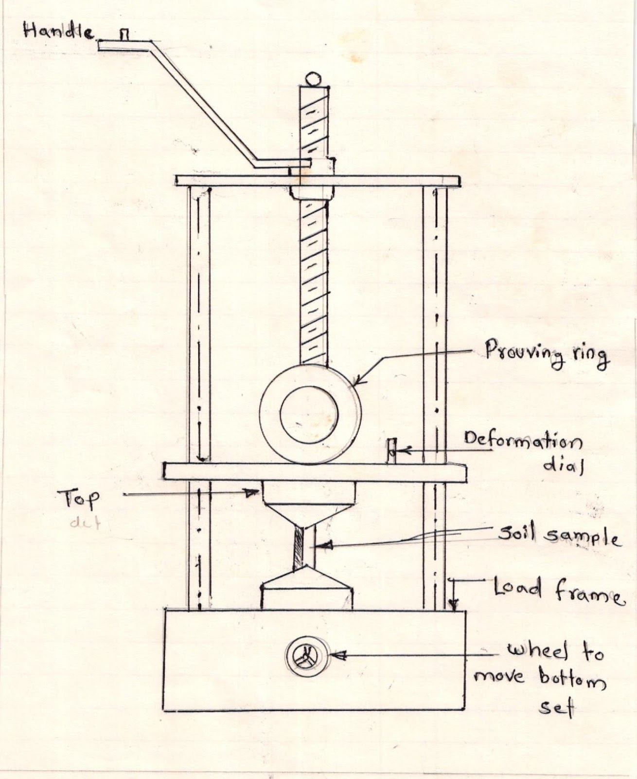 Civil At Work To Determine The Unconfined Compressive Test On Clay civil-at-work-to-determine-the-unconfined-compressive-test-on-clay