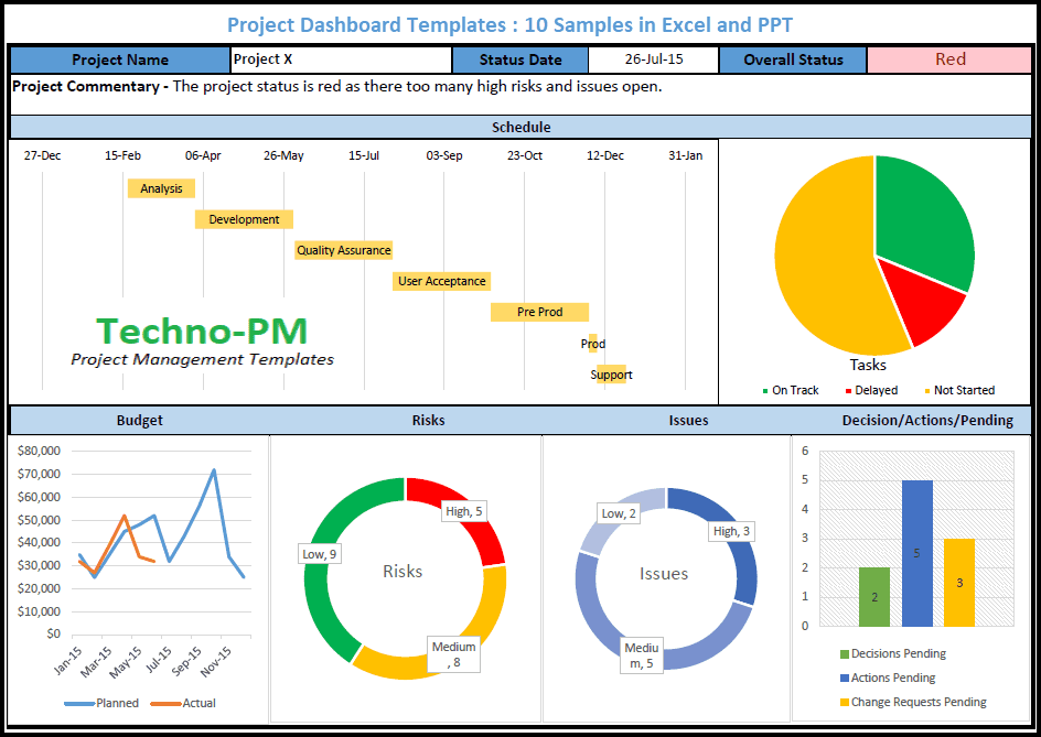 excel project management dashboard