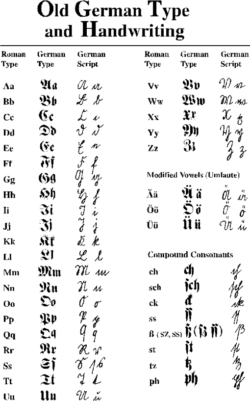 german handwriting numbers german script generator