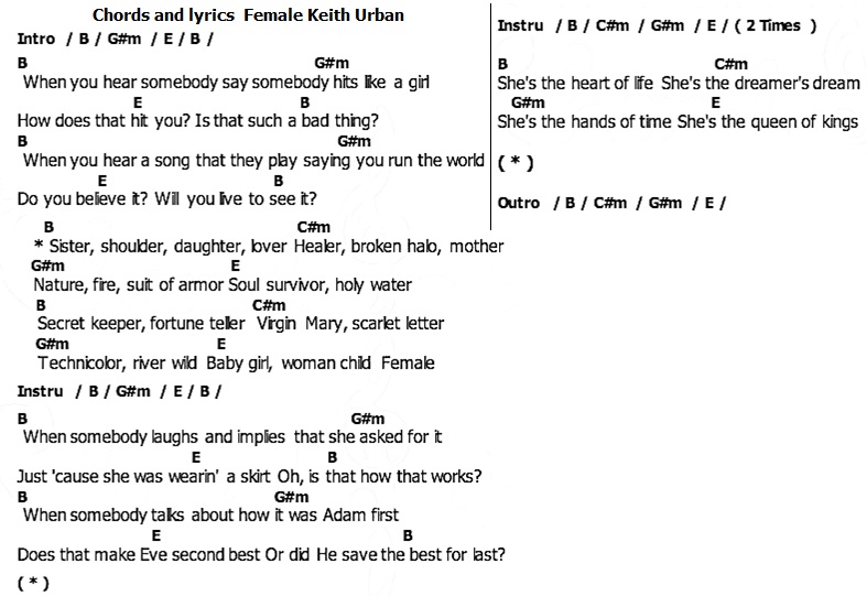 คอร์ดเพลง By The Himalaya Chords and lyrics Female Keith Urban