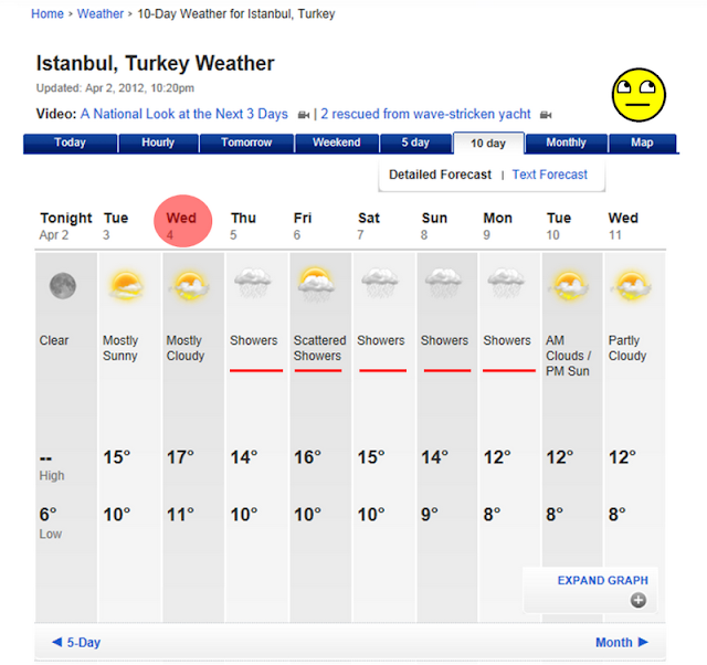 Погода турция Погода турция